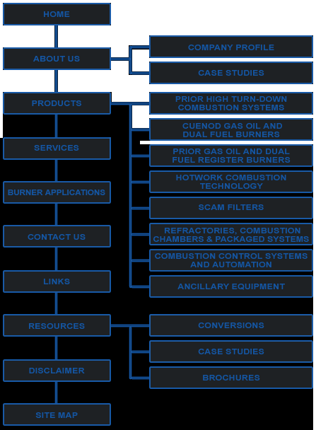 Site Map